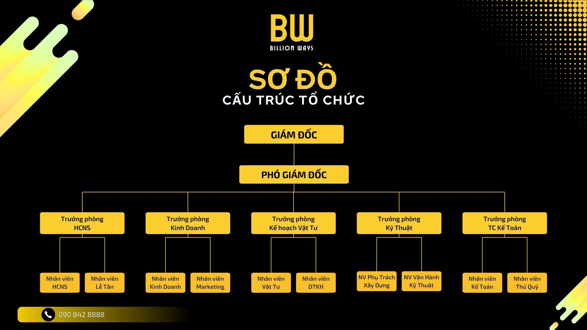 Sơ đồ tổ chức