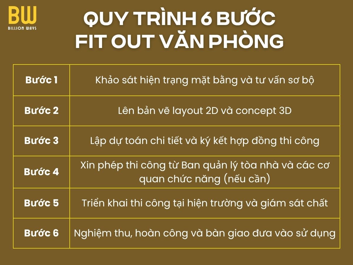 FIT OUT LÀ GÌ? QUY TRÌNH, CHI PHÍ VÀ TIÊU CHUẨN FIT OUT VĂN PHÒNG