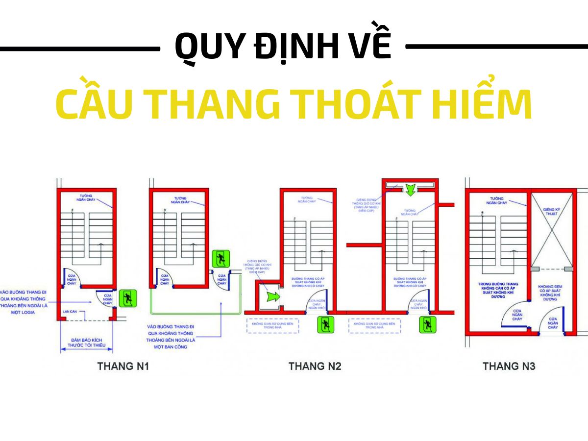 HỆ THỐNG THOÁT HIỂM VĂN PHÒNG: TIÊU CHUẨN, QUY ĐỊNH MỚI CẦN BIẾT