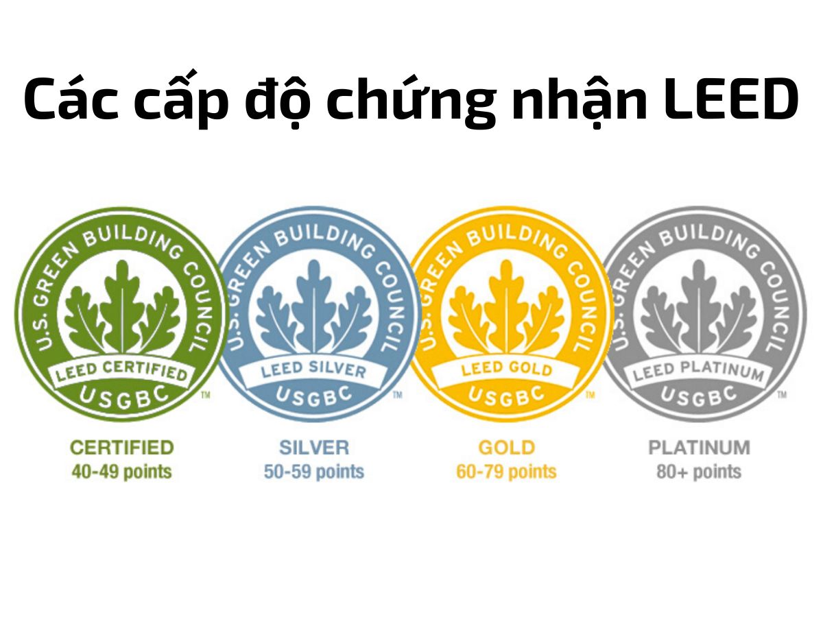 LEED LÀ GÌ? TIÊU CHUẨN ĐÁNH GIÁ CÔNG TRÌNH XANH QUỐC TẾ