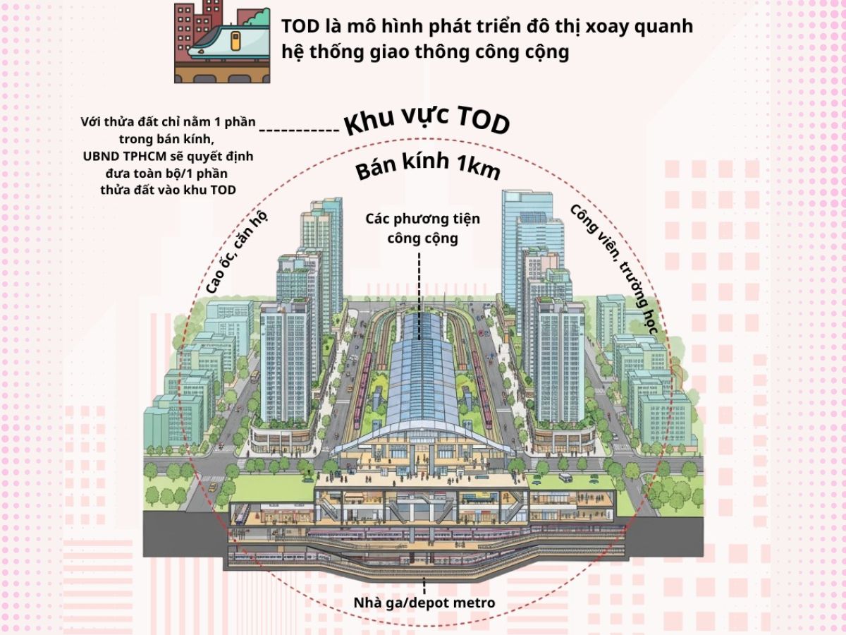 GA METRO THÚC ĐẨY THƯƠNG MẠI, TÁI ĐỊNH HÌNH BẤT ĐỘNG SẢN ĐÔ THỊ