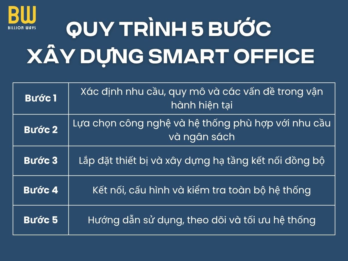 VĂN PHÒNG THÔNG MINH (SMART OFFICE): GIẢI PHÁP TỐI ƯU CHO DOANH NGHIỆP